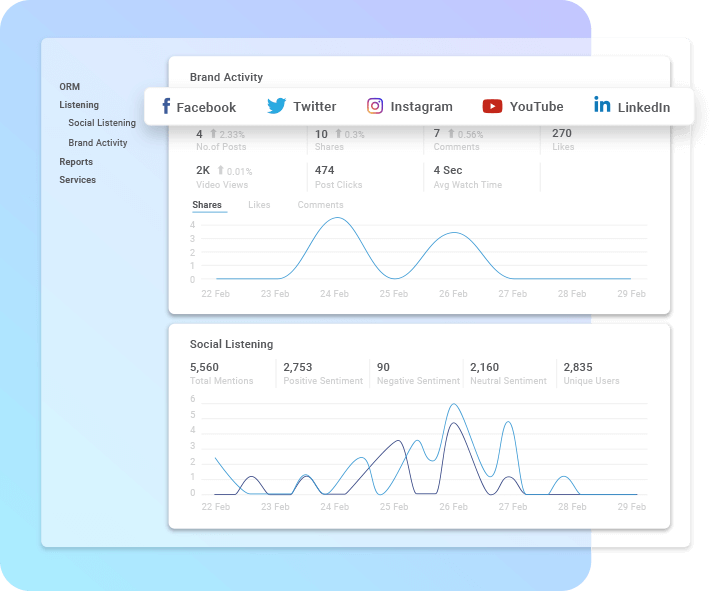 unified view db