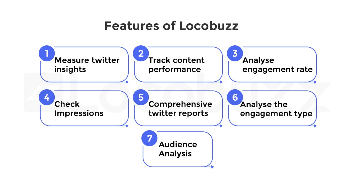 Locobuzz Twitter Analytics Tool 