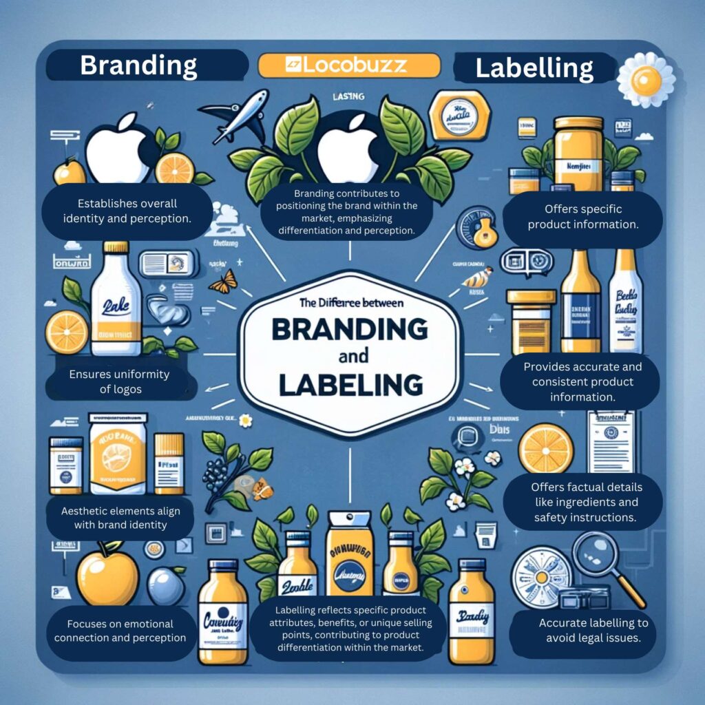 The Difference between Branding and Labelling
