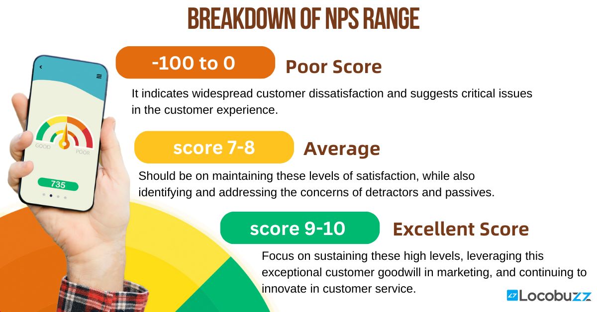 Free Net Promotor Score NPS Calculator