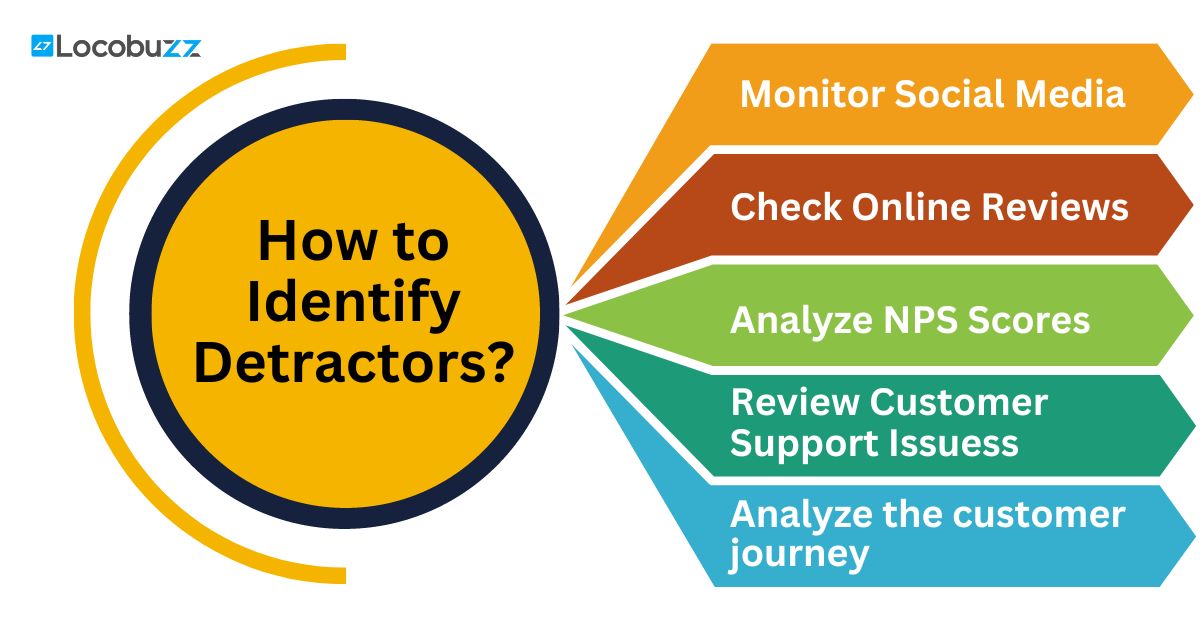 How to Identify Detractors