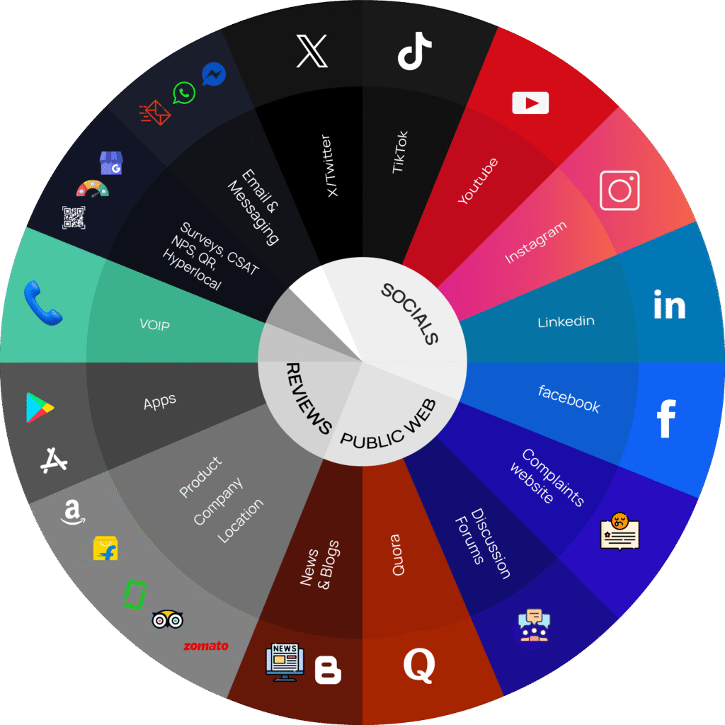 locobuzz-social-listening