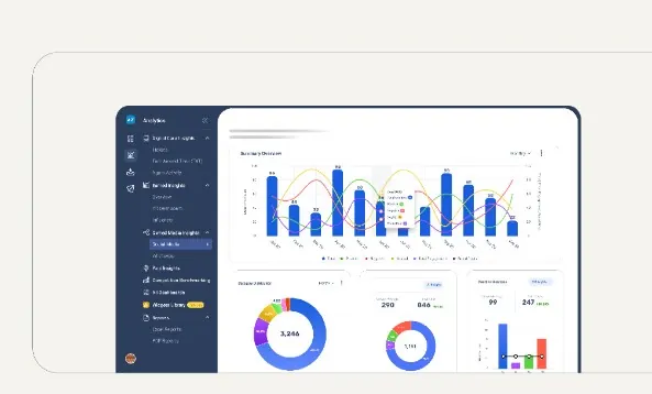 Locobuzz analytics dashboard
