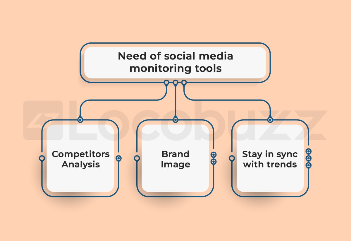 15 Social Media Monitoring Tools You Need in 2024