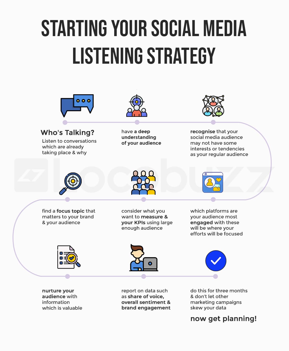What is Social Listening, Why it Matters + 14 Tools to Help