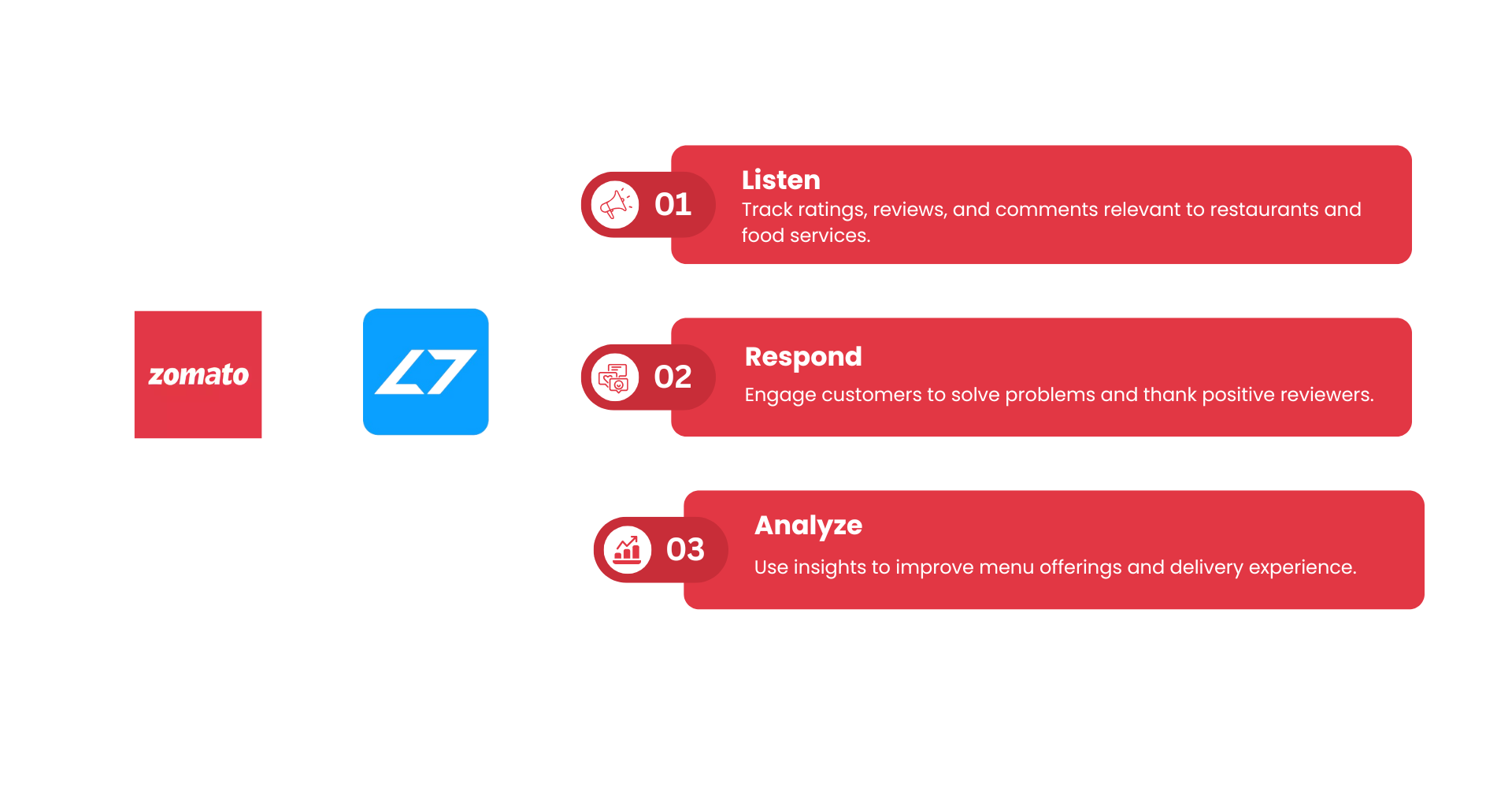 zomato-banner